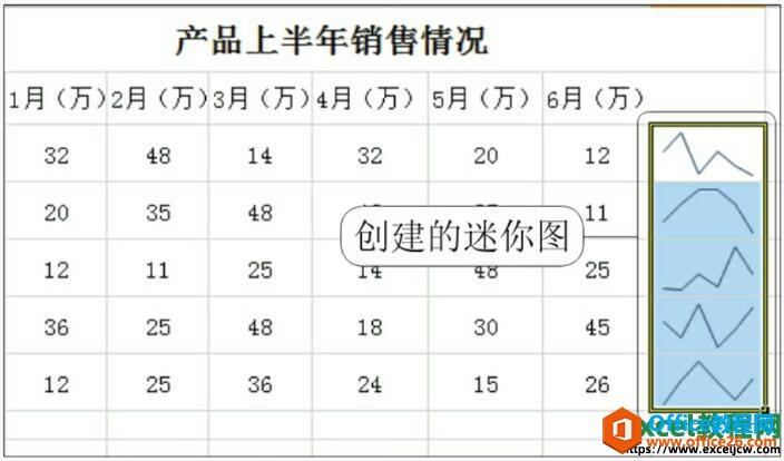 excel2010ͼ