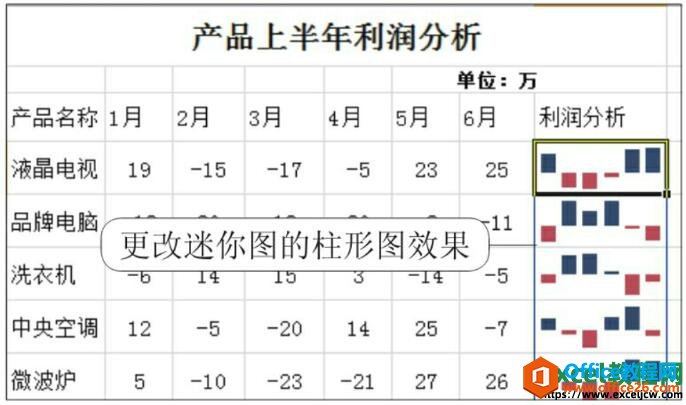 excel2010ͼ޸Ч