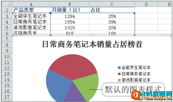 excel2010ͼʽĲ