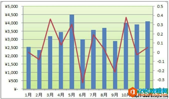 excel2010ͼñΪģ