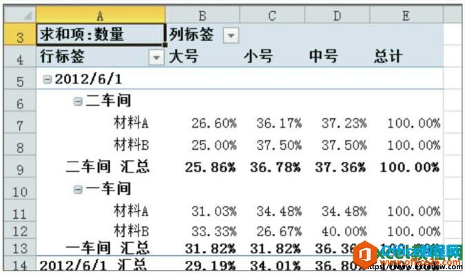 excel2010͸ӱ嵥