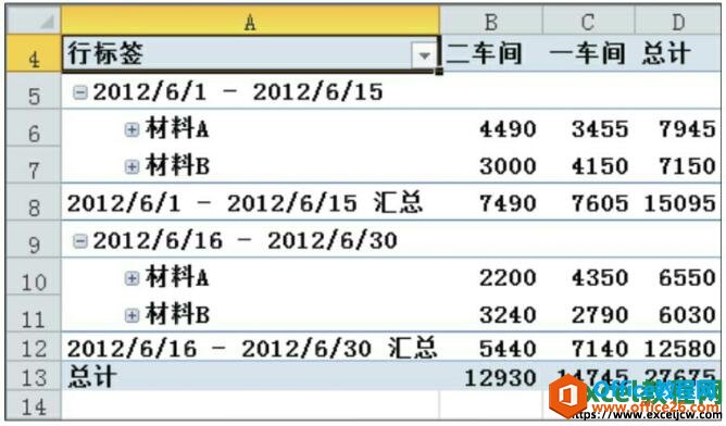 excel͸ӱʾݽ