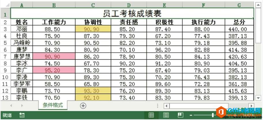excel2013ʽ