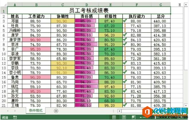 excel2013Ӧͼ꼯Ч