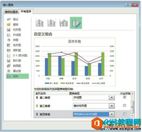 excel2013ͼ