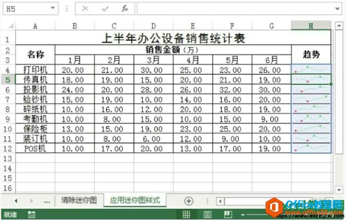 excel2013ͼ