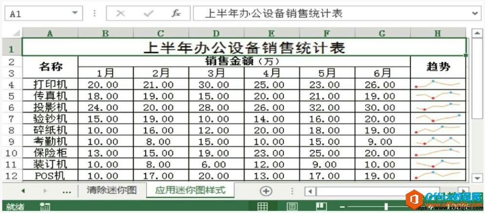 excel2013ͼЧ