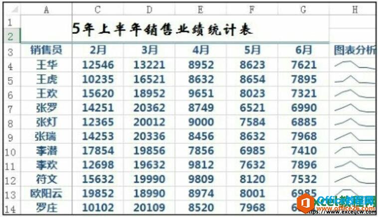 excel2016ᴰڵЧչʾ