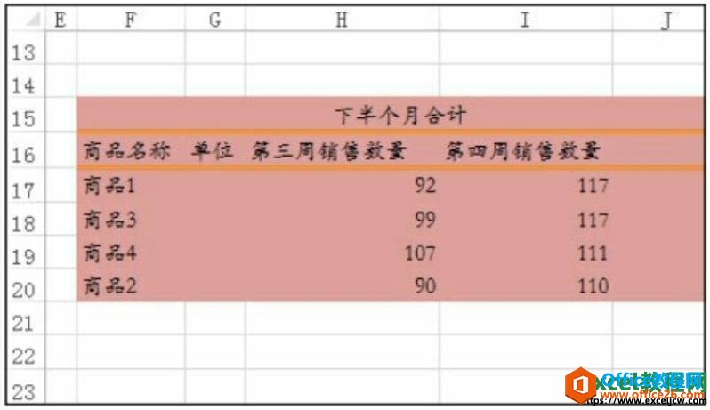 excel2016շϲ