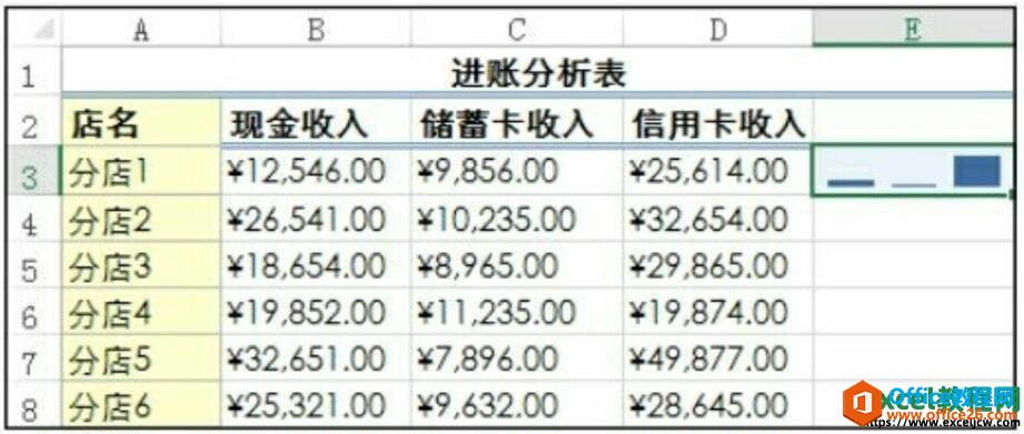 excel2016ͼЧ