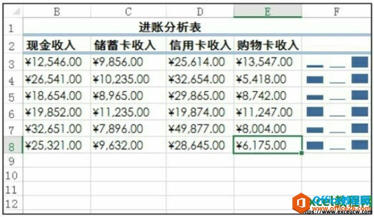 excel2016ͼ߽±༭
