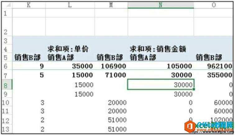 excel2016͸ӱӼֶεЧ