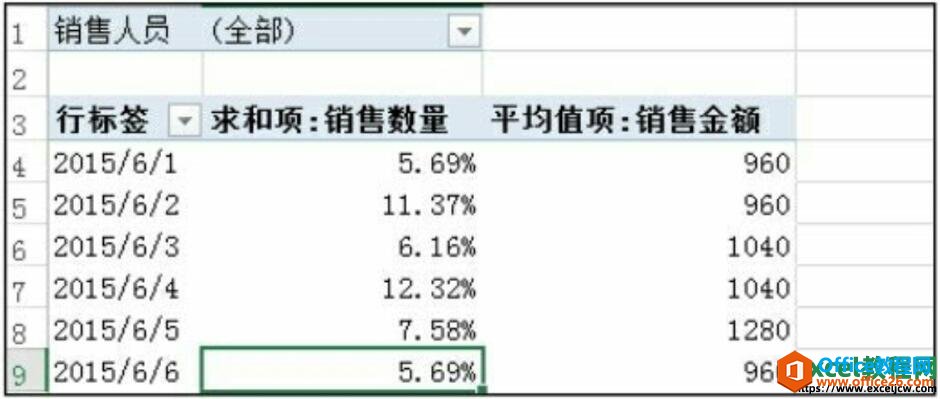 excel2016ֵʾʽЧ