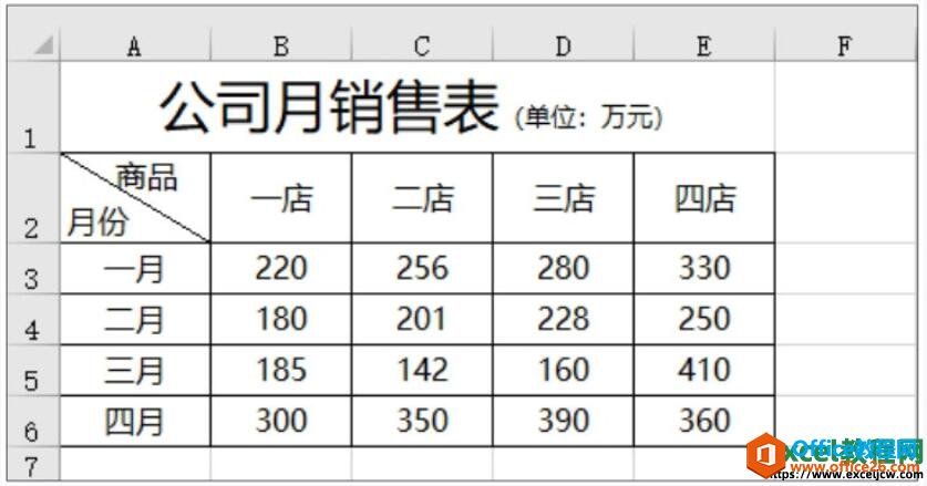 excel2019иexcelͼļɴȫ