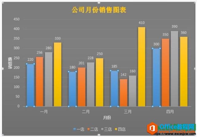 excel2019ͼߵľ岽