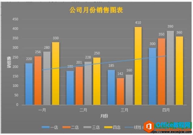excel2019ͼߵľ岽