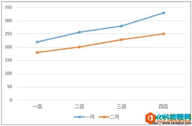 excel2019иͼ/ߺߵľ