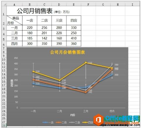 excel2019иͼ/ߵľð취