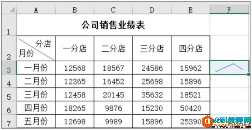 excel2019ͼЧ