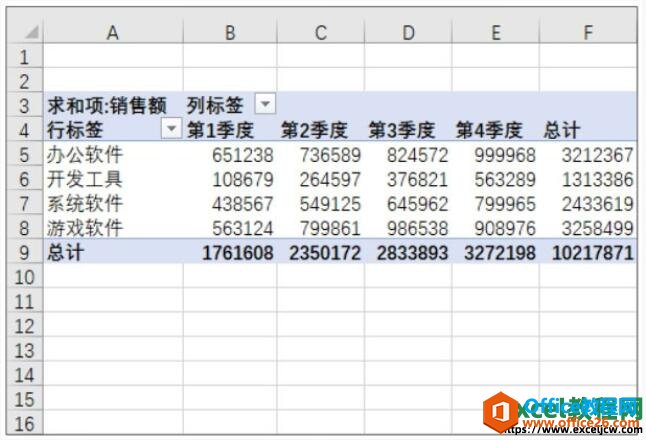 鿴excel͸ӱЧ