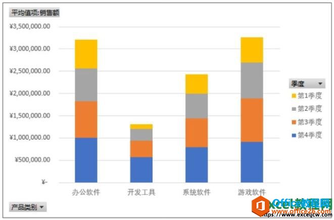excel2019͸ͼЧ