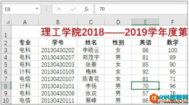excel2019жܽð취