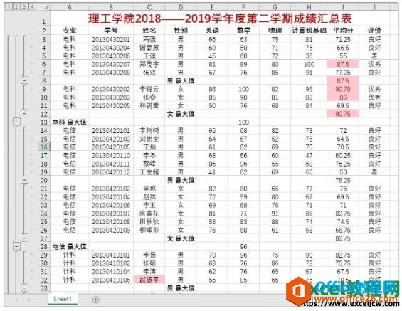 excel2019طܵЧ
