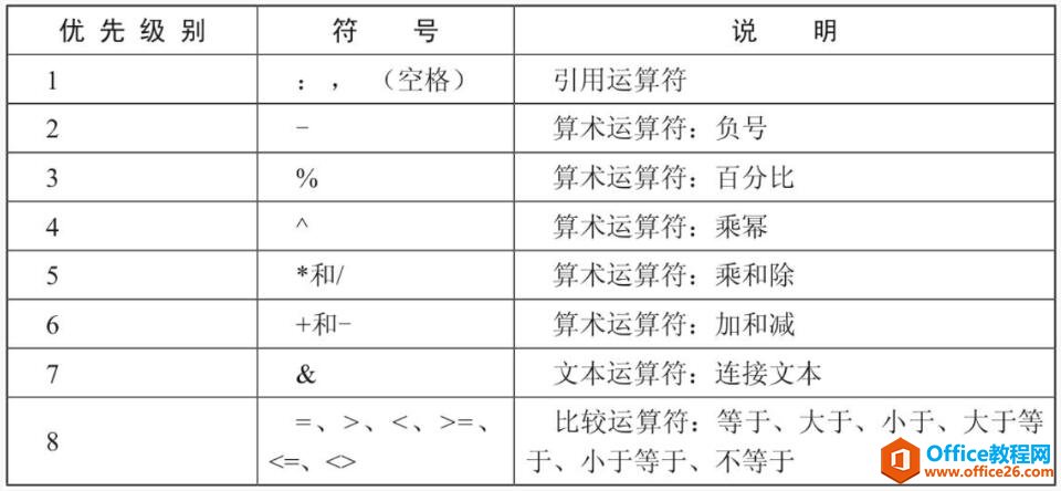 excel2010ʽȼ