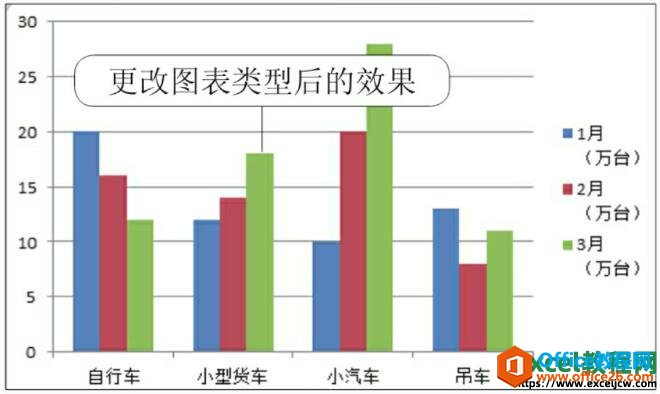 excel2010θͼͼԴ