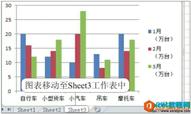 excel2010ͼڹ֮ƶ취ͼĽ̳