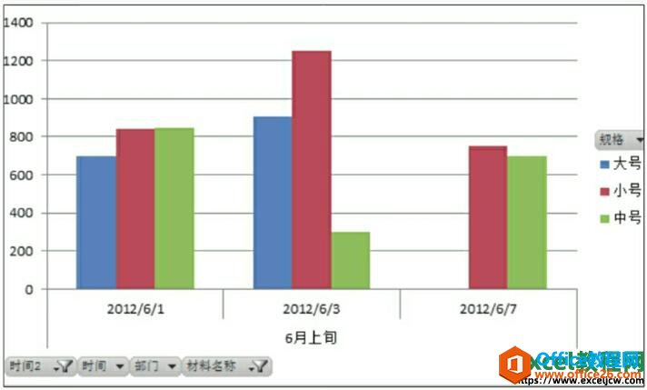 excel2010͸ͼɸѡ