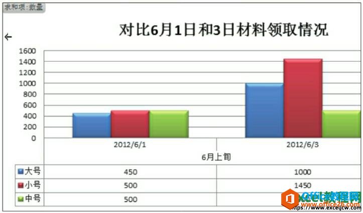 excel2010͸ͼʽ