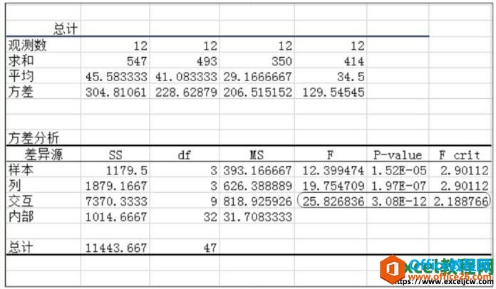 excel2010ֹʹûͼĽ̳