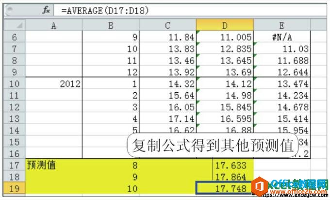 Excel2010еƶƽʹðͼĽ̳