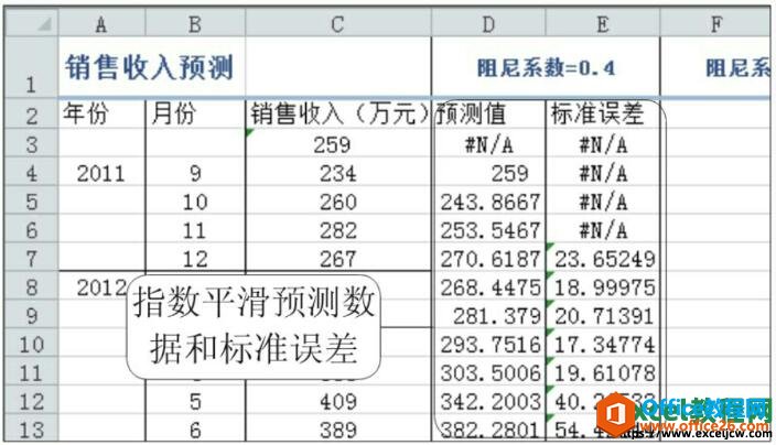 excel2010ָƽ߼ʹðͼĽ̳