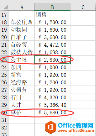 excel úϲɶݻͼ