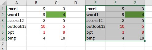 Excel ֻ}uݺ͸ʽ8