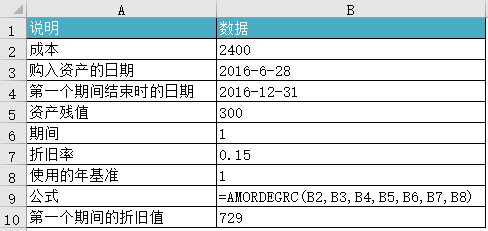 Excel AMORDEGRC 