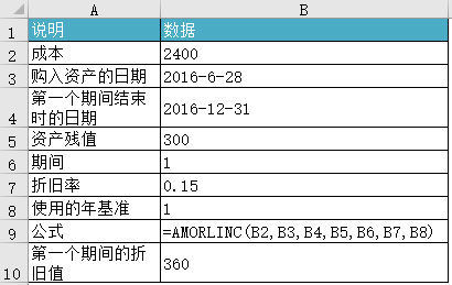 Excel AMORLINC  ʹͼĽ̳