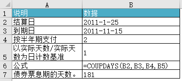 Excel COUPDAYS  ʹͼĽ̳