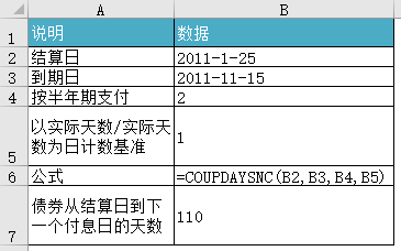 Excel COUPDAYSNC  ʹͼĽ̳
