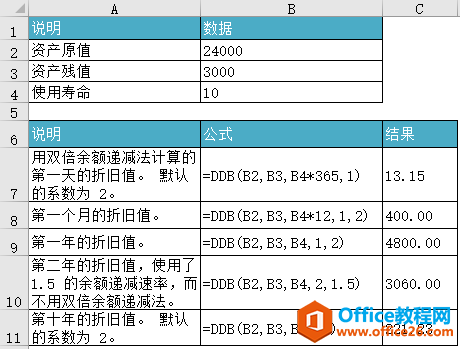 Excel DDB  ʹͼĽ̳