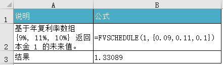Excel FVSCHEDULE  ʹͼĽ̳