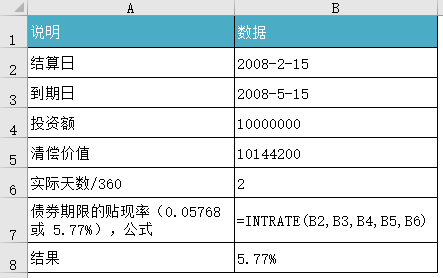 Excel INTRATE  ʹͼĽ̳