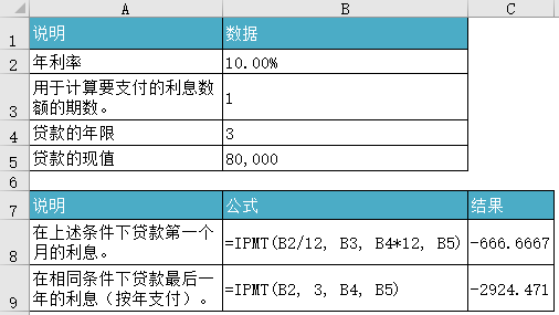 Excel IPMT  ʹͼĽ̳