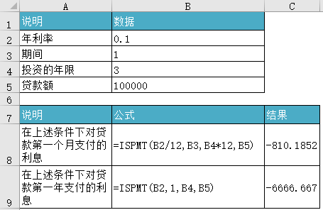 Excel ISPMT  ʹͼĽ̳