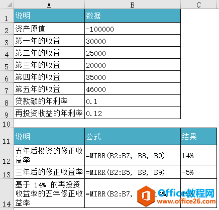 Excel MIRR  ʹͼĽ̳