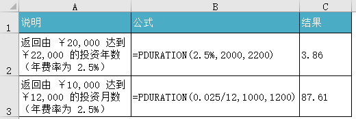 Excel PDURATION  ʹͼĽ̳