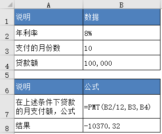 Excel PMT  ʹͼĽ̳