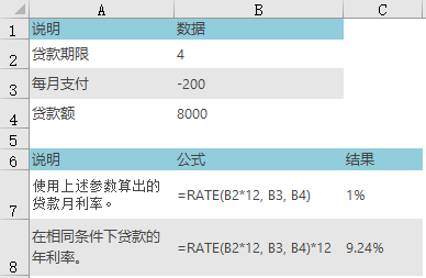 Excel RATE  ʹͼĽ̳